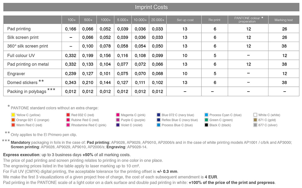 Imprint prices July 2021